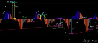 [文华财经指标]MACD数字交易系统